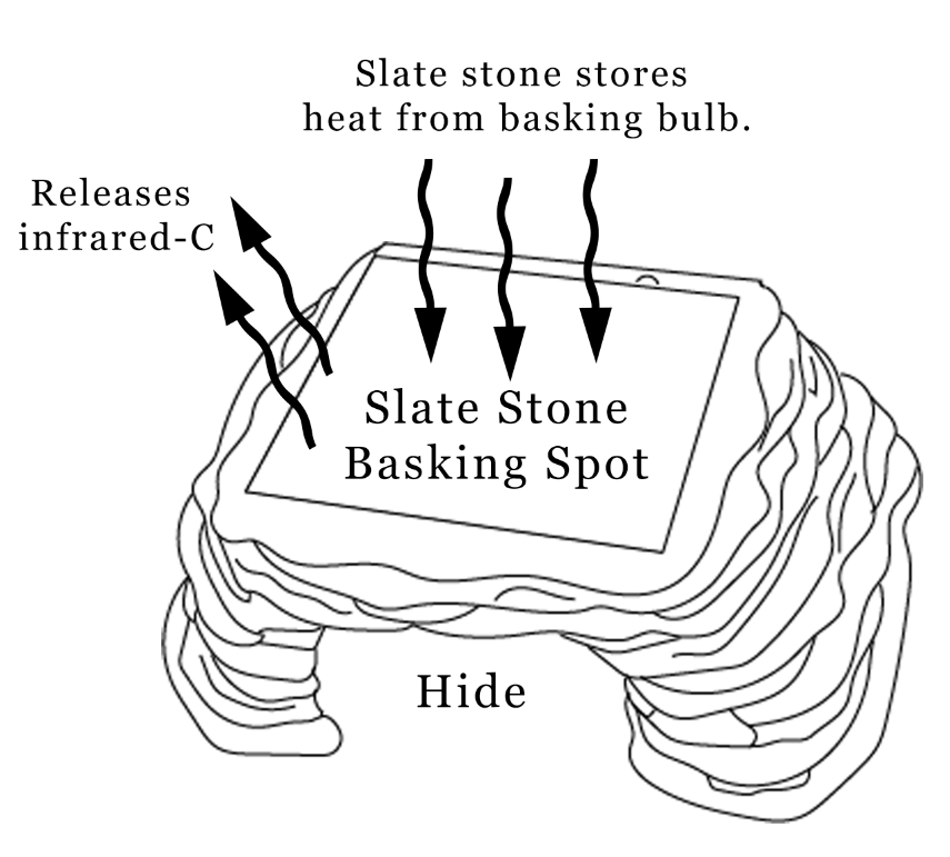 Zen Cave with 9"x7" Slate Stone – Ultimate Basking and Hiding Spot for Reptiles